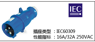 IEC 16A/32A 250VI^