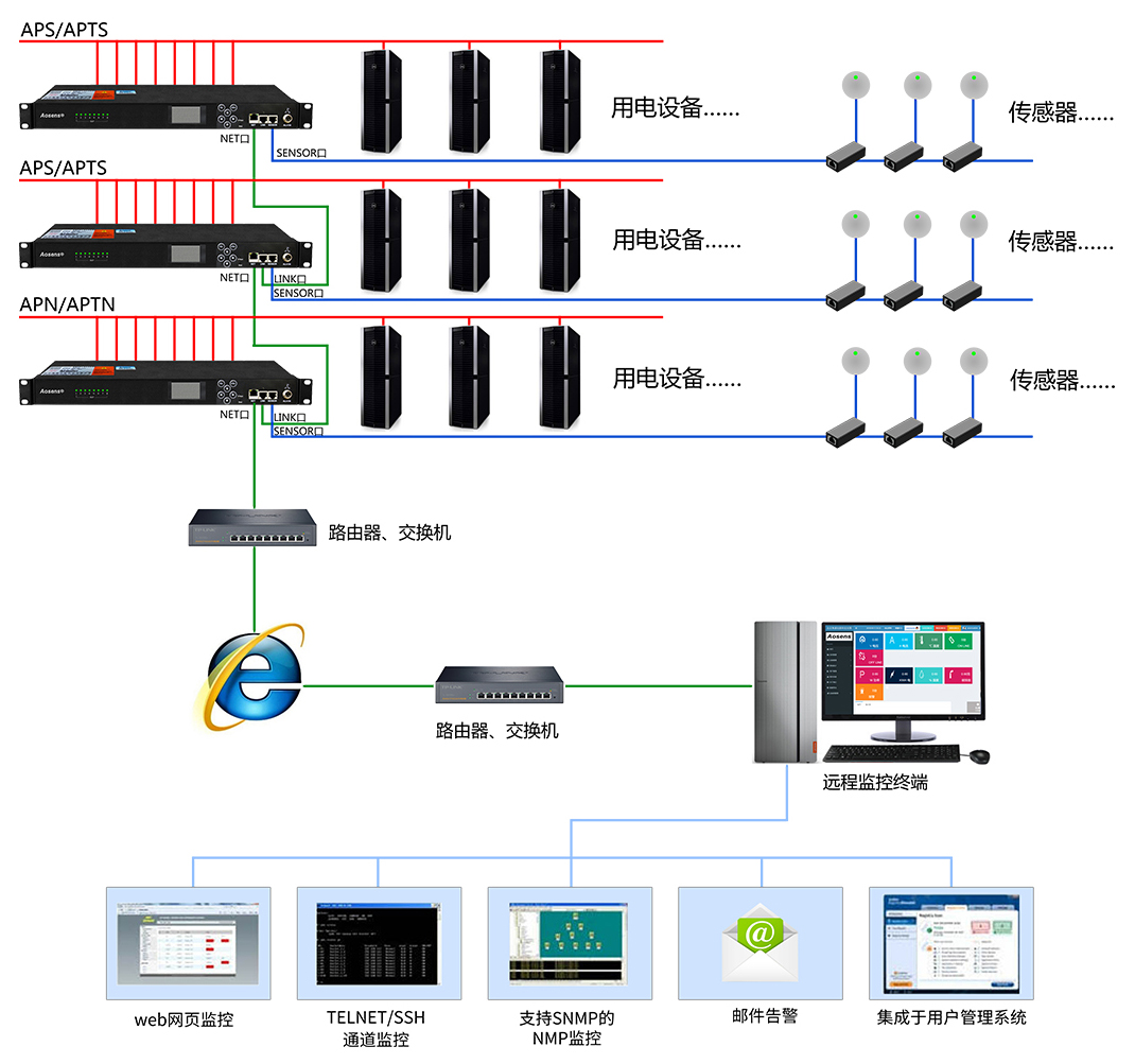 PDU(yng)