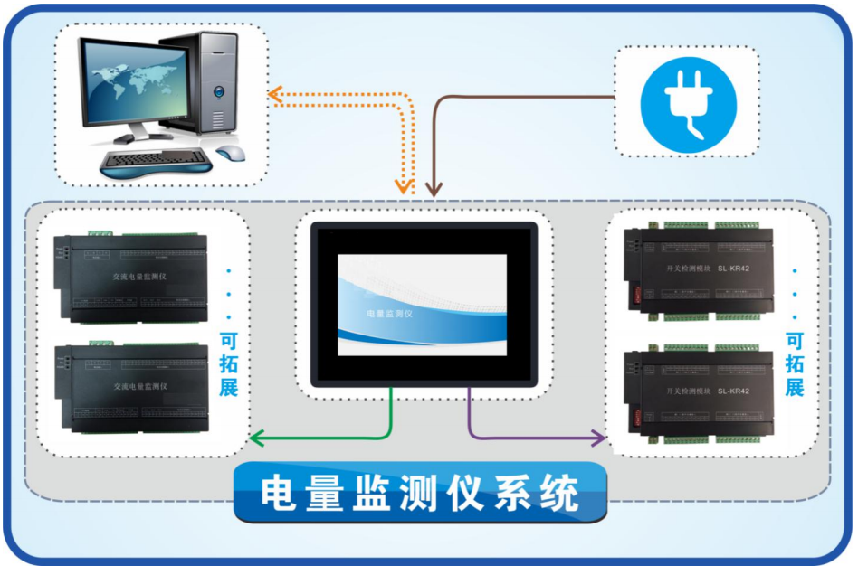 配電柜 7寸觸摸屏電量監測儀產品說明書V6.0 分測