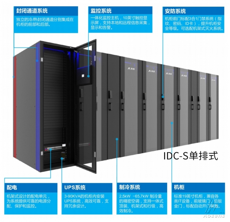 數據中心智能微模塊冷通道和熱通道解決方案