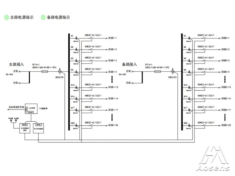 直流配電柜AB主備雙路輸入 7寸大屏