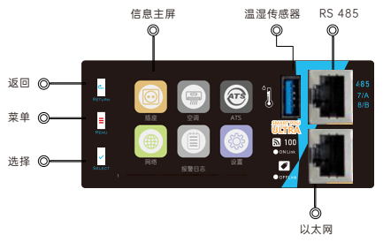 API-P+系列智能PDU設(shè)置